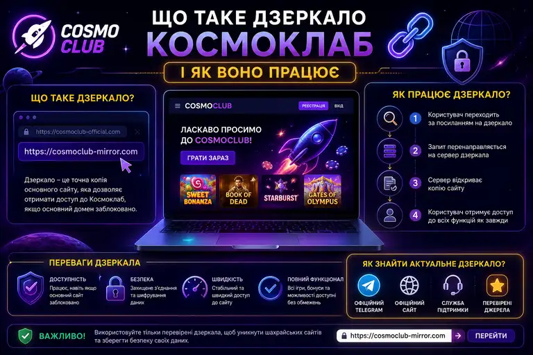 Що таке дзеркало Cosmoclub — альтернативна адреса казино